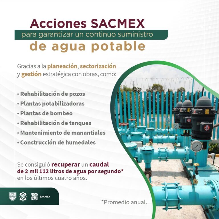 SACMEX: La inversión estratégica en labores esenciales demuestra el empeño continuo